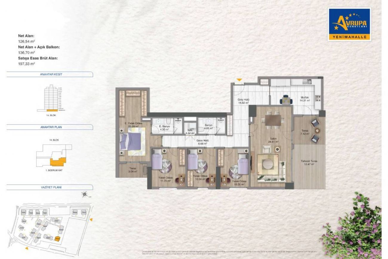 Avrupa Konutları Yeni Mahalle Floor Plans, Real Estate, Property, Turkey